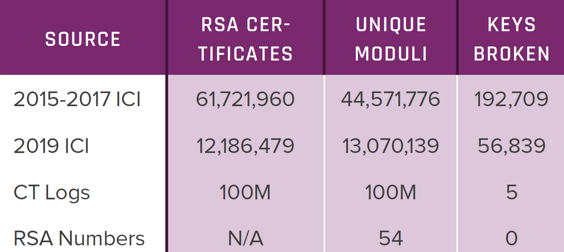 Broken RSA keys stats